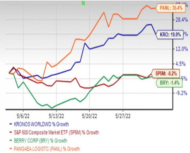 Zacks Investment Research