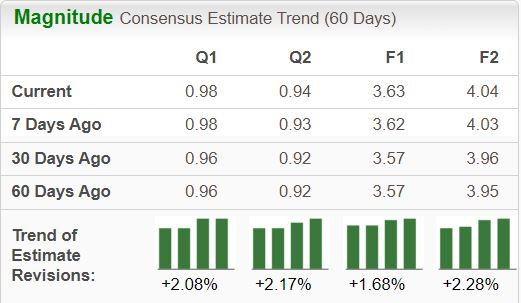 Zacks Investment Research