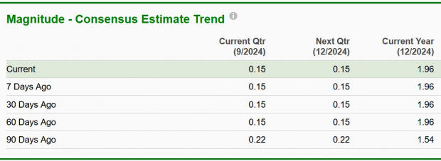 Zacks Investment Research