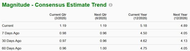 Zacks Investment Research