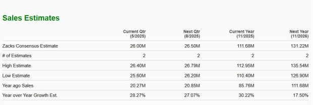 Zacks Investment Research