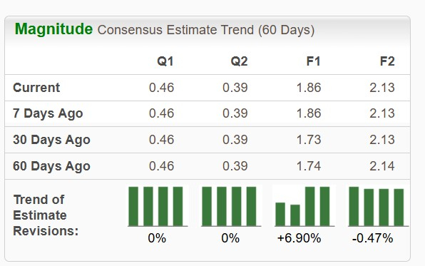 Zacks Investment Research