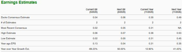 Zacks Investment Research