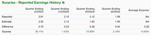 Zacks Investment Research
