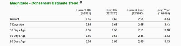 Zacks Investment Research