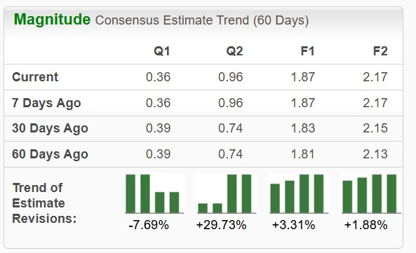 Zacks Investment Research