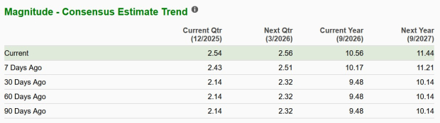 Zacks Investment Research