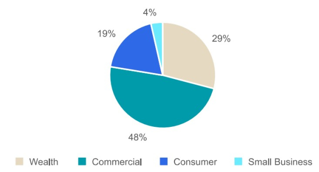 BOK Financial Corporation