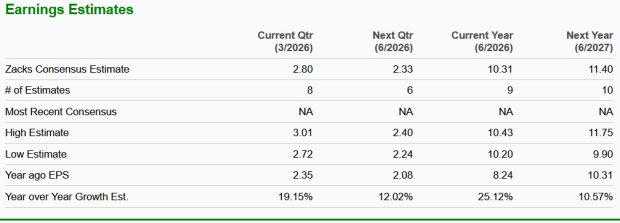 Zacks Investment Research