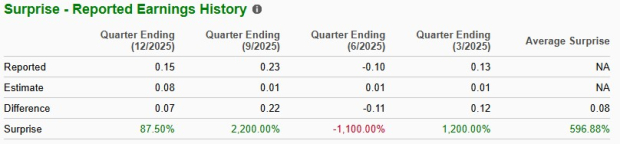 Zacks Investment Research