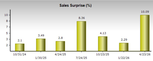 Zacks Investment Research