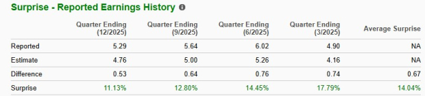 Zacks Investment Research