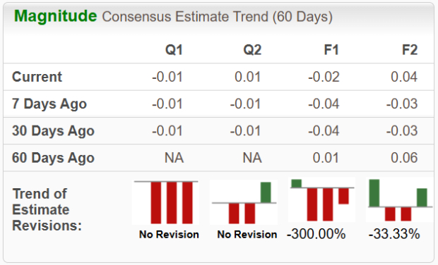 Zacks Investment Research