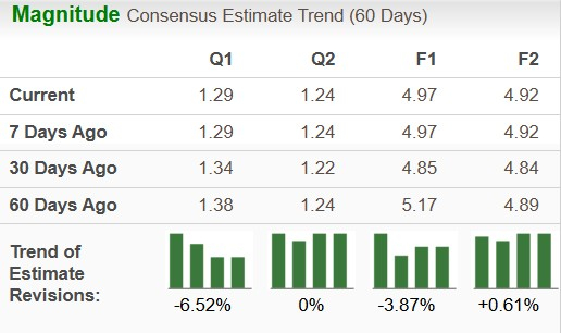 Zacks Investment Research