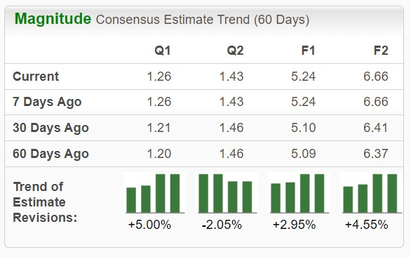 Zacks Investment Research