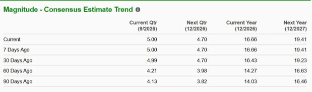 Zacks Investment Research