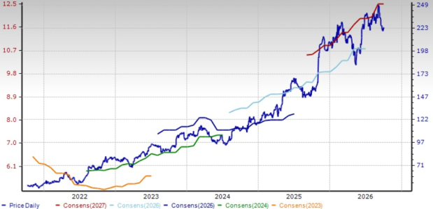 Zacks Investment Research