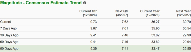Zacks Investment Research