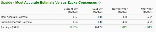 Zacks Investment Research