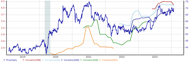 Zacks Investment Research