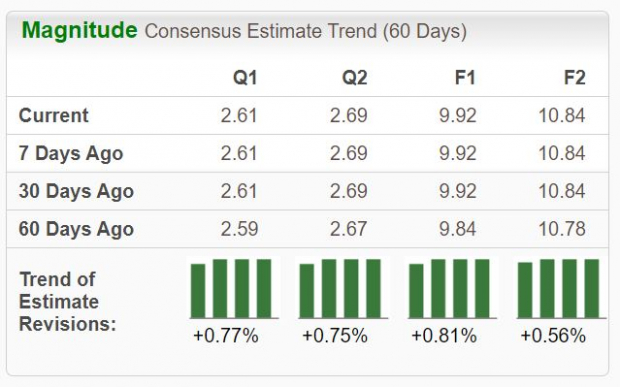 Zacks Investment Research