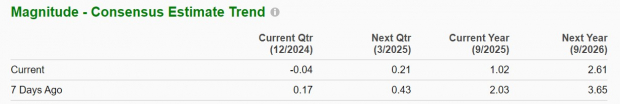 Zacks Investment Research