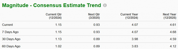 Zacks Investment Research