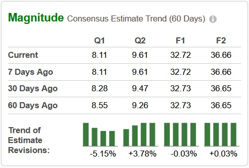 Zacks Investment Research