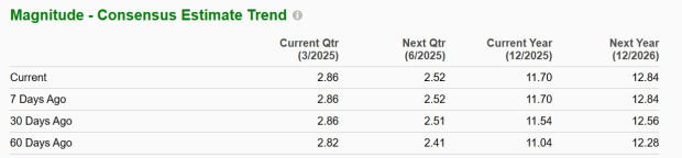 Zacks Investment Research