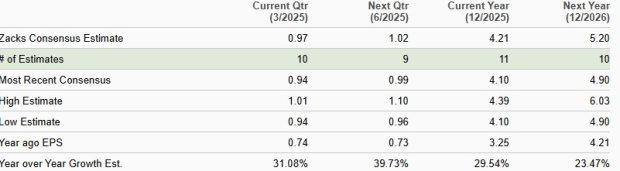 Zacks Investment Research