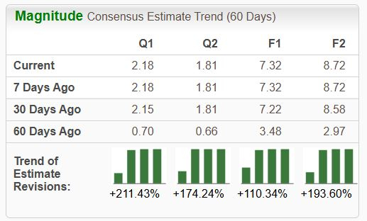 Zacks Investment Research