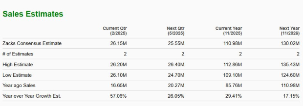 Zacks Investment Research