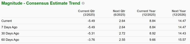 Zacks Investment Research