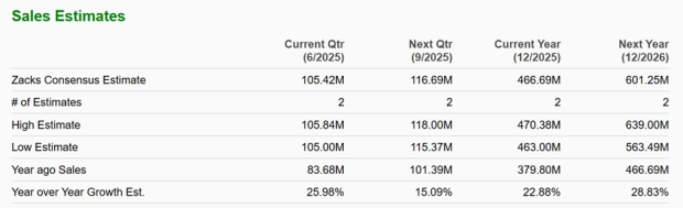 Zacks Investment Research