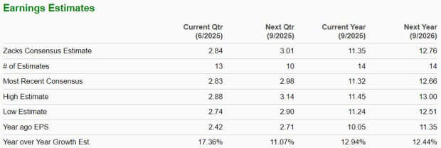 Zacks Investment Research