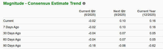 Zacks Investment Research