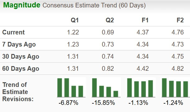 Zacks Investment Research