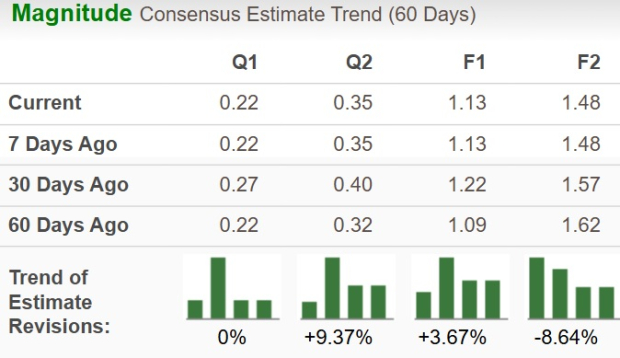 Zacks Investment Research