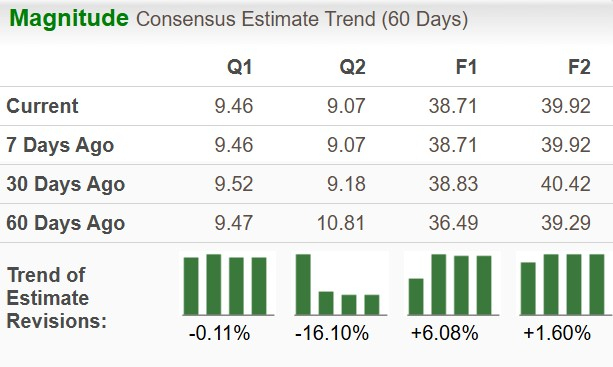 Zacks Investment Research