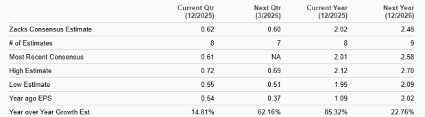 Zacks Investment Research