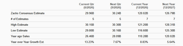 Zacks Investment Research