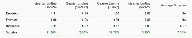 Zacks Investment Research