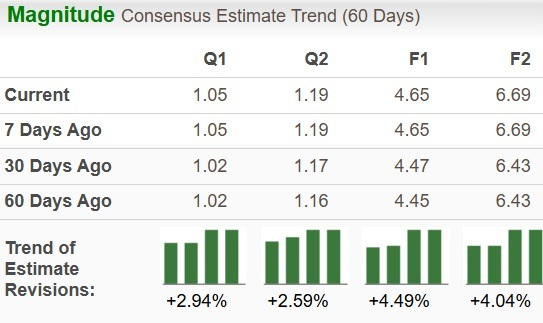 Zacks Investment Research