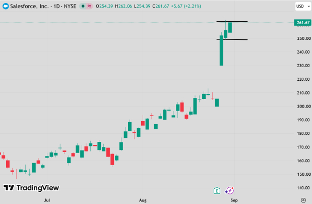 TradingView