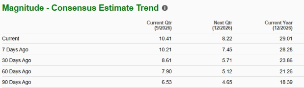 Zacks Investment Research