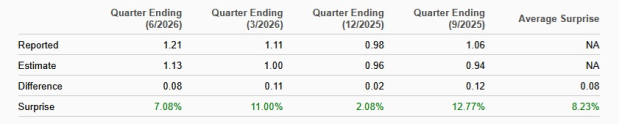Zacks Investment Research