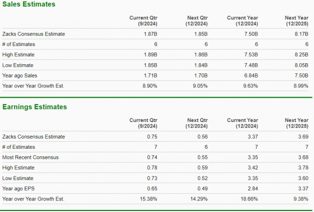 Zacks Investment Research