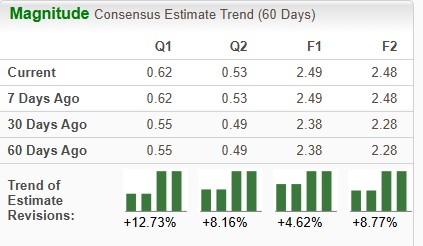 Zacks Investment Research