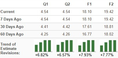 Zacks Investment Research