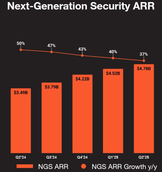 Palo Alto Networks, Inc.